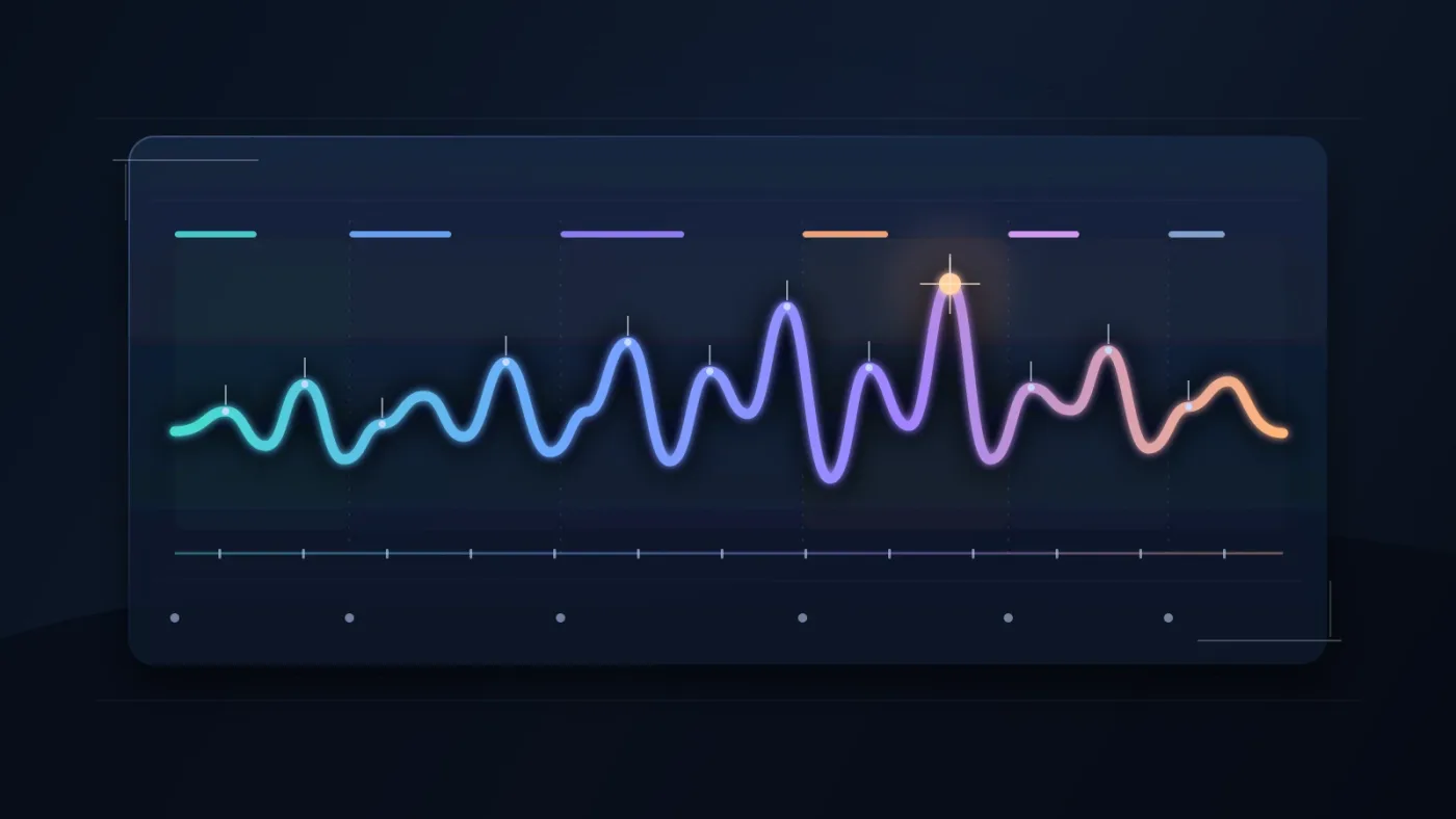 Illustration of a trailer music beat map with emotional turns