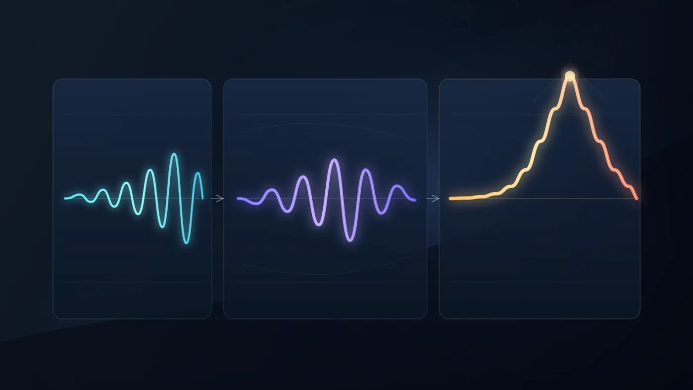 Illustration of the reverse, reverb, bounce, and reverse again workflow